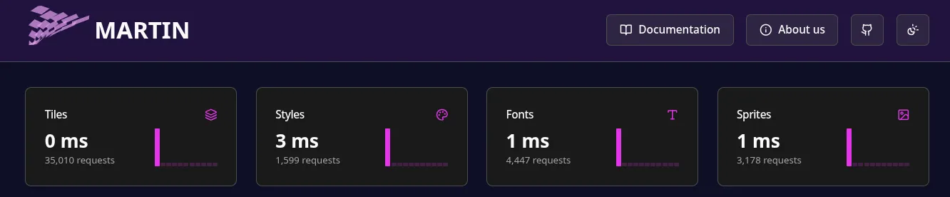 Martin performance dashboard