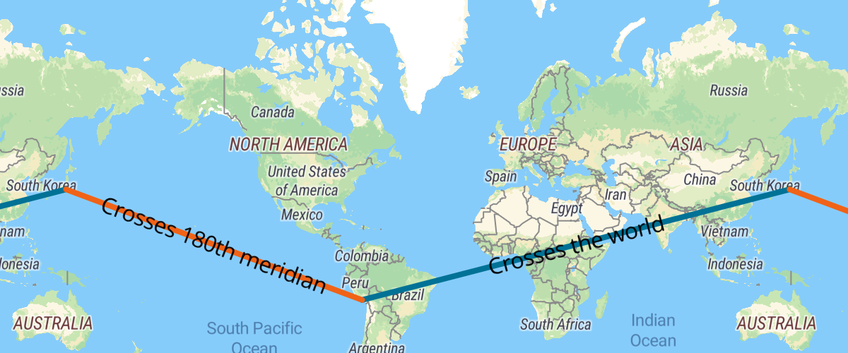 Draw a line across the 180th meridian using a GeoJSON source.