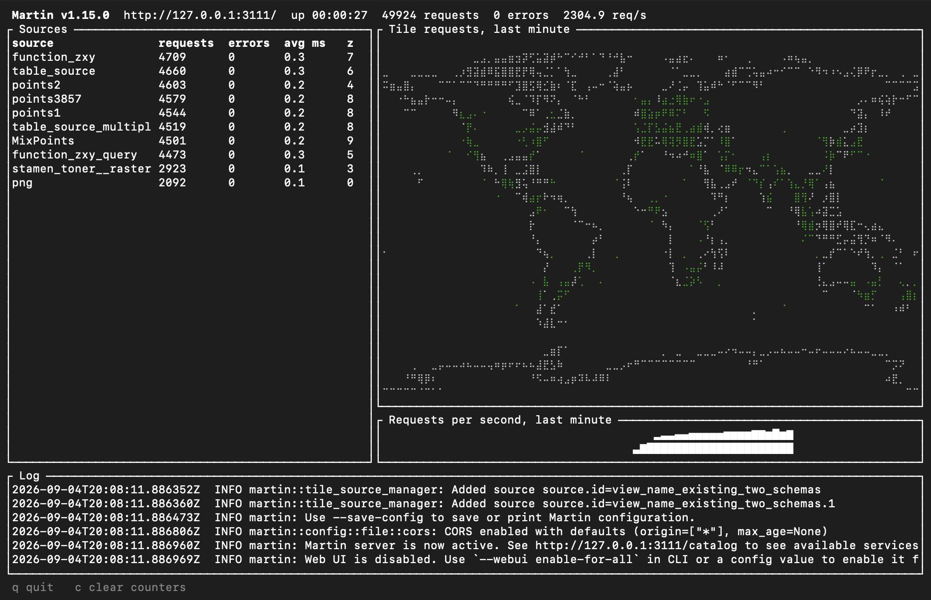 The Martin terminal dashboard, showing per-source request counts and timings, a world map of recent tile requests, a request-rate chart, and a log pane